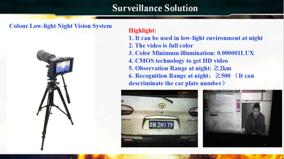 7-calowy ekran dotykowy Full HD z twardym dyskiem Ssd Night Vision Security Camera System