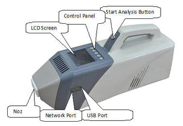 Ręczny wykrywacz bomb z alarmem audio / wizualnym, sprzęt do wykrywania śladów